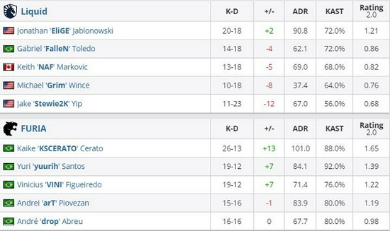Ex Sanguis战术新作融合时间线机制，打造精简硬核肉鸽战役